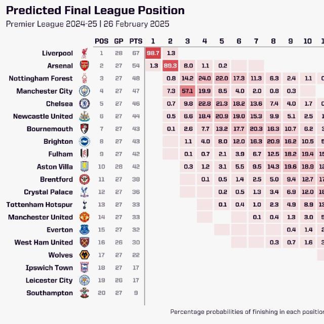 开云-爱游戏-【英超】索博&amp;麦卡破门，利物浦轻取纽卡13分领跑
